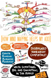 How Mind Mapping Helps My ADD + FREE Mind Mapping Tools - Slap Dash Mom